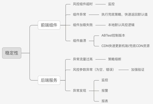 風(fēng)控安全產(chǎn)品系統(tǒng)設(shè)計(jì)的個(gè)人感悟