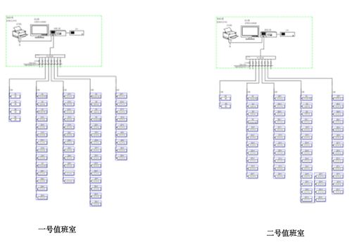 電力監(jiān)控系統(tǒng)在一八二廠923號(hào)綜合加工廠房項(xiàng)目的應(yīng)用 安科瑞 江雪