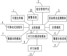 一種基于RFID技術(shù)實(shí)現(xiàn)工廠自動(dòng)巡檢的方法及系統(tǒng)