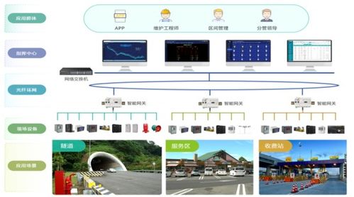 淺談高速公路機電運維管理