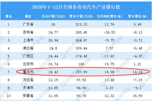 產品單一 研發不足 理想汽車設重慶第三工廠,有戲嗎