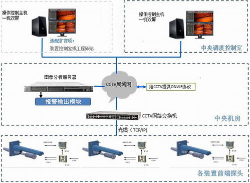 冶煉廠的新法器 火眼金睛