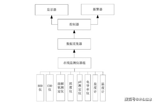 養殖系統開發,一個傳統水產養殖業的變革