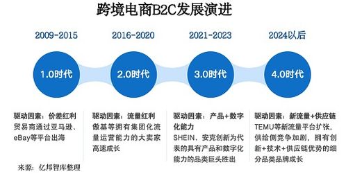 跨境電商進入供應鏈深水區 萬邑通引領全場景高效海外倉丨億邦智庫