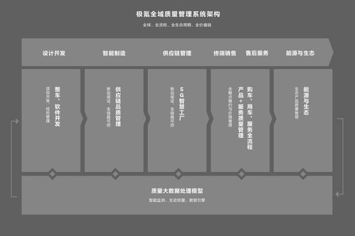 公路坦氪 背后的質量真經 極氪全域質量架構鑄就質量口碑